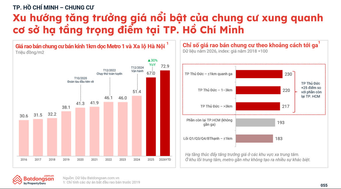 Ảnh Thị trường bất động sản quý 3/2026: Giá hạ nhiệt, chung cư tiếp tục dẫn dắt nhu cầu