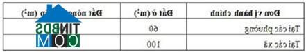 Ảnh Một số lưu ý về mặt thủ tục khi mua nhà đất ít tiền