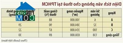 Ảnh Thừa văn phòng cho thuê vào cuối năm