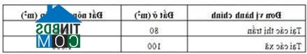 Ảnh Một số lưu ý về mặt thủ tục khi mua nhà đất ít tiền