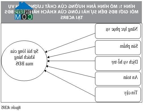 Ảnh Hoạt động môi giới BĐS và những ảnh hưởng tới khách hàng