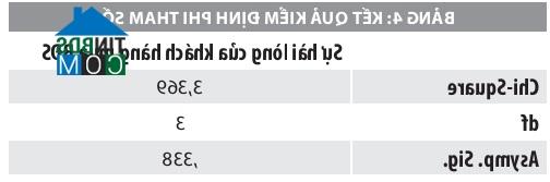 Ảnh Hoạt động môi giới BĐS và những ảnh hưởng tới khách hàng