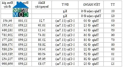 Ảnh Giá thép trong tháng 6 sẽ có nhiều biến động