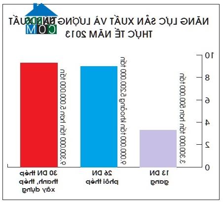 Ảnh Ngành thép năm 2014 lo nghẽn đầu ra