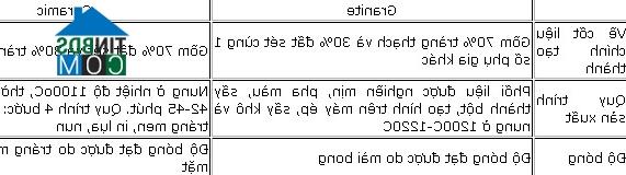 Ảnh Những ưu điểm và cách sử dụng gạch Granit