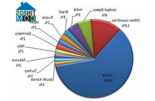 Ảnh Thực trạng và quy hoạch phát triển sản xuất vôi công nghiệp