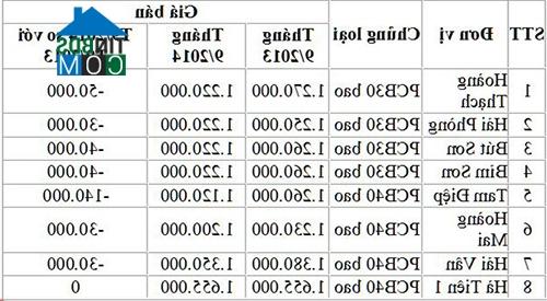 Ảnh Xi măng dự kiến sẽ tăng giá nhẹ trong tháng 10