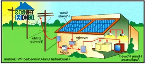 Ảnh Tiêu thụ kính năng lượng mặt trời giảm trong những năm qua