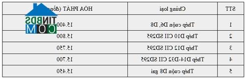 Ảnh Giá thép trong tháng 6 sẽ có nhiều biến động