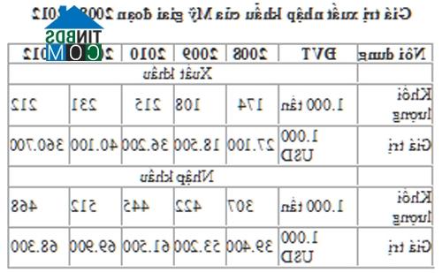 Ảnh Thực trạng và quy hoạch phát triển sản xuất vôi công nghiệp