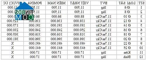 Ảnh Giá thép trong tháng 6 sẽ có nhiều biến động