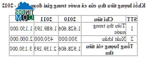 Ảnh Thực trạng và quy hoạch phát triển sản xuất vôi công nghiệp