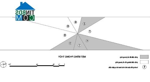 Ảnh Tư vấn xây nhà hướng Nam cho người hợp với hướng Tây