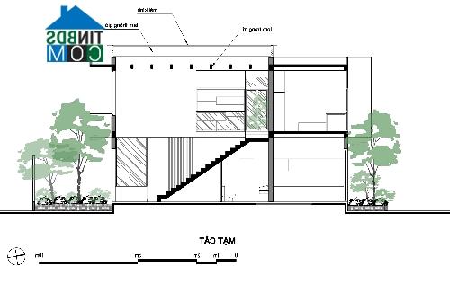 Mặt cắt ngôi nhà hướng Nam