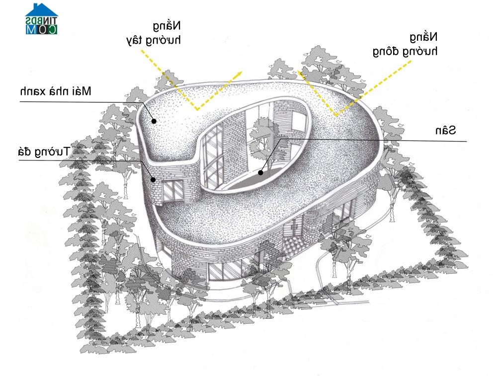 Ảnh Ngắm ngôi nhà đạt giải Kiến trúc xanh Việt Nam