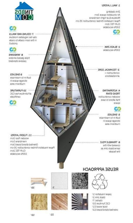 Ảnh Nhà "cây" độc đáo lấy cảm hứng từ chuyện cổ tích