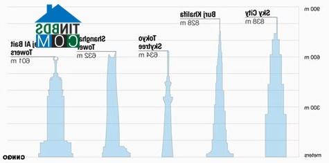 Ảnh Trung Quốc tuyên bố trong 7 tháng hoàn thành tòa nhà cao nhất thế giới