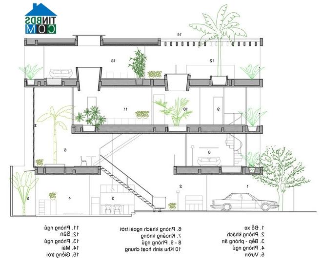 Ảnh Nhà ống 34m2 thoáng đẹp ở Sài Gòn