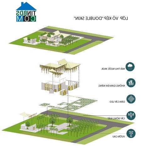 Ảnh Độc đáo kiến trúc nhà cộng đồng giữa vườn cau tại Hội An