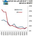 Giá căn hộ còn tăng thêm hơn 60% nữa?