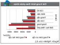 Quý IV/2015: Giá bán căn hộ tại Hà Nội và Tp.HCM khó giảm nhiệt