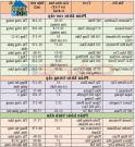 Bảng giá tham khảo dự án căn hộ mới tháng 1/2016