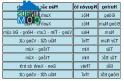 10 hiểu lầm phổ biến trong phong thủy nhà ở