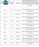 Hà Nội: Đầu tư hơn 316 nghìn tỷ xây dựng lại 10 khu tập thể cũ