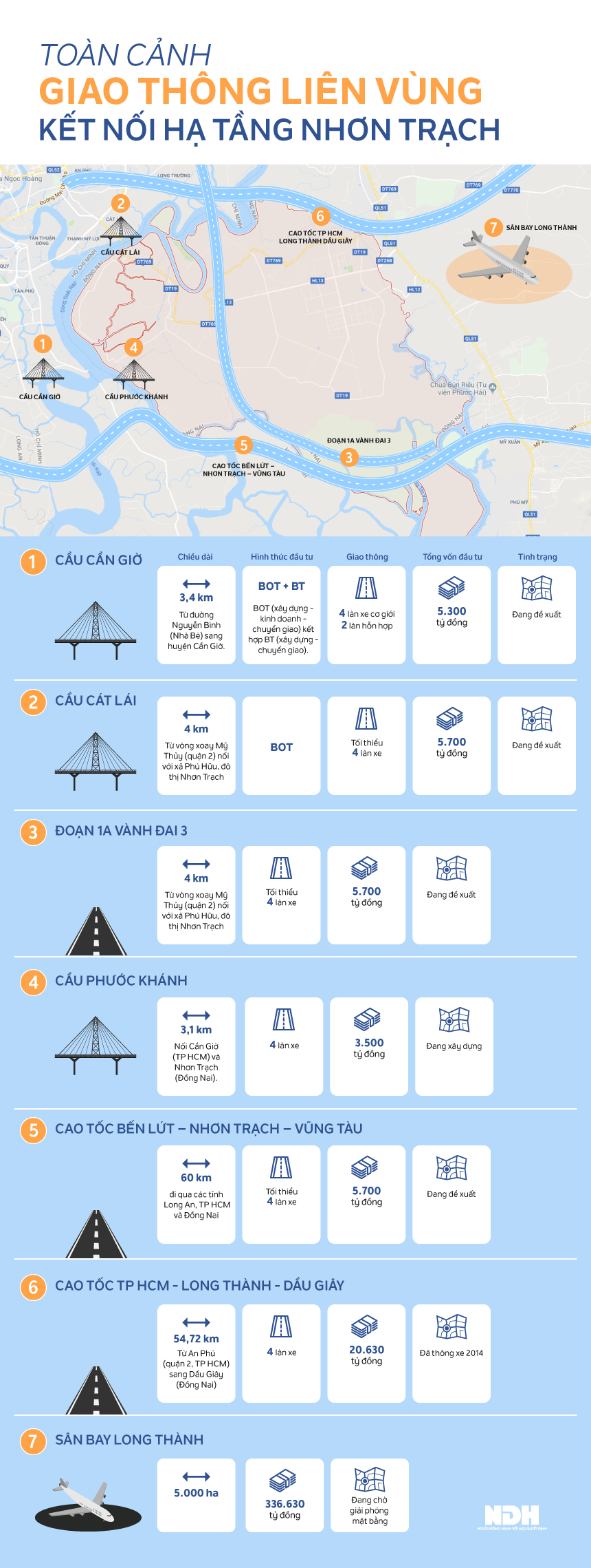 Infographic: Những dự án hạ tầng tạo liên kết vùng cho Nhơn Trạch