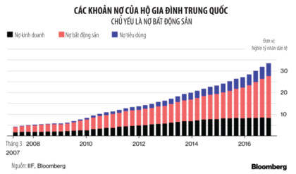 Trung Quốc: "Bong bóng" giá nhà có dấu hiệu lan rộng