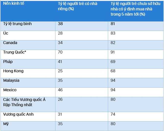 Người trẻ cần lập kế hoạch tài chính ra sao để mua nhà?