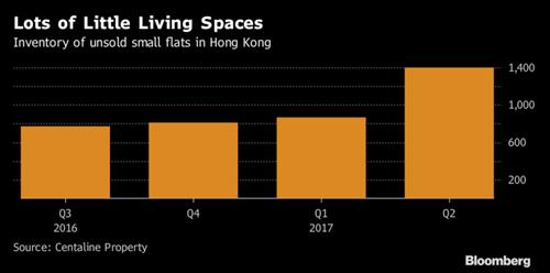 Làn sóng căn hộ siêu nhỏ ở Hồng Kông