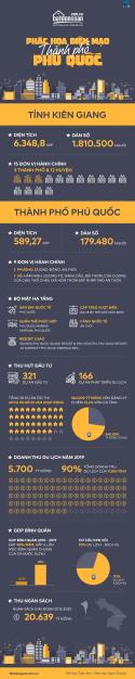 [Infographic] Những thông tin nổi bật về thành phố Phú Quốc
