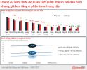 Nhà phố tại TP. Hà Nội đang dẫn đầu về mức độ quan tâm và tăng giá