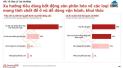 Lực đẩy vĩ mô và mô hình đô thị mới tạo sức bật cho BĐS tỉnh Vĩnh Long