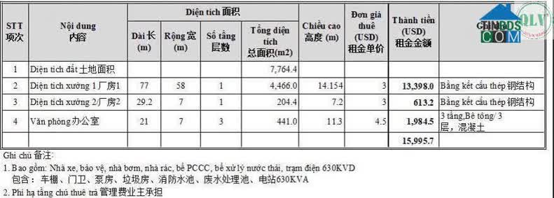 Ảnh Cho Thuê Nhà Xưởng – KCN Đồng Xoài, BP – 4.817m² 1