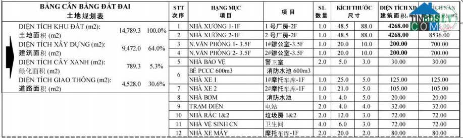 Ảnh Cho Thuê Nhà Xưởng – CCN Tiến Hưng, – 18.936m² 0
