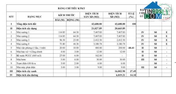 Ảnh Cho Thuê Nhà Xưởng – Xuân Lộc, Đn – 20.665m² 0
