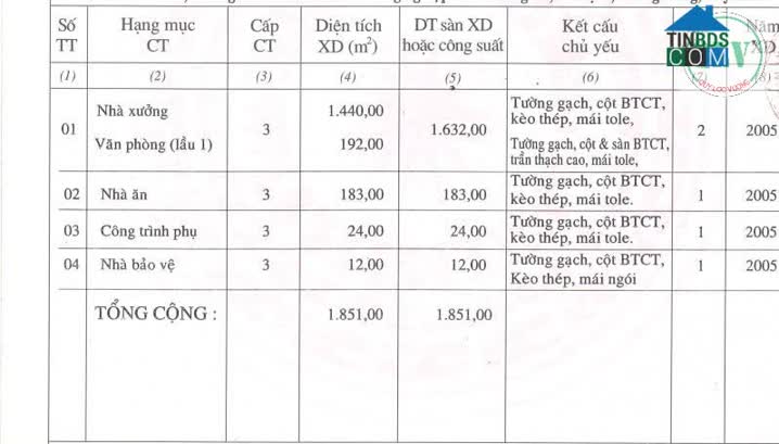 Ảnh Bán Nhà Xưởng – KCN Thành Thành Công, Trảng Bàng, TN – 1.851m² 0