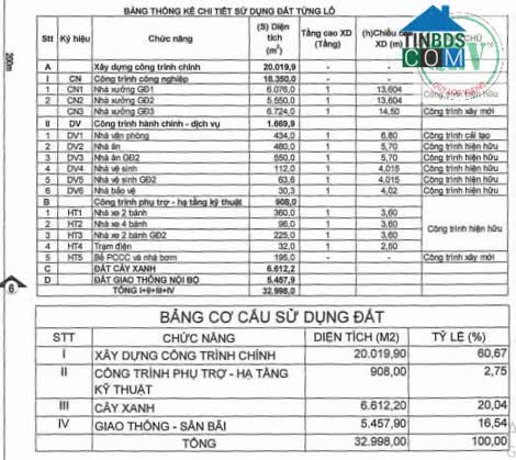 Ảnh Cho Thuê Nhà Xưởng – KCN Mỹ Phước, Bến Cát, BD – 20.019m² 0