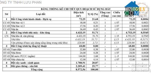 Ảnh Bán Đất & Nhà Xưởng – Trảng Bom, Đồng Nai – 4.578m² 0