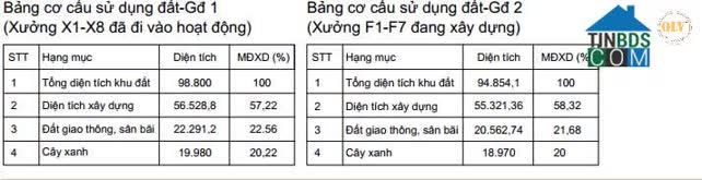 Ảnh Cho Thuê Nhà Xưởng – KCN Lộc An,  đn – 56.000m² 0