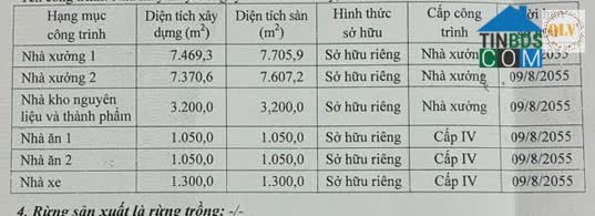Ảnh Bán Nhà Xưởng – KCN Mỹ Xuân, Br-Vt – 21.439m² 0