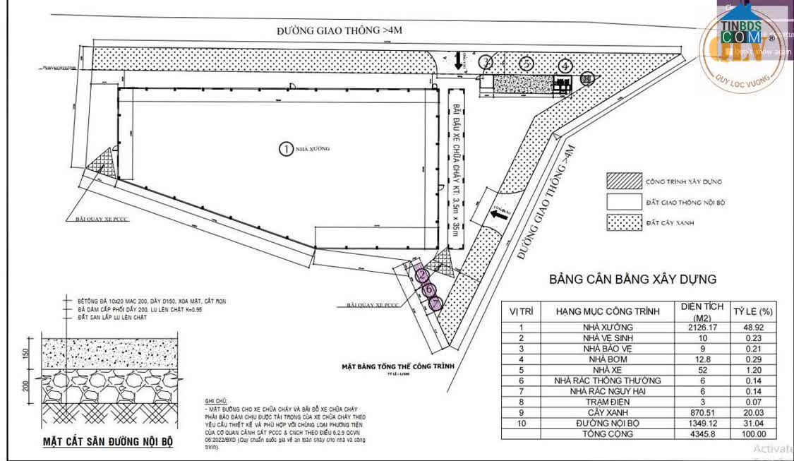Ảnh Cho Thuê Nhà Xưởng – Hội Nghĩa, Tân Uyên, BD – 2.126m² 0