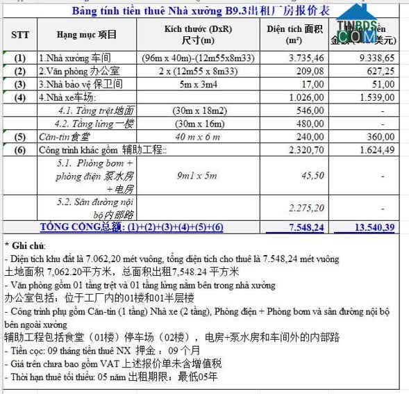 Ảnh Cho Thuê Nhà Xưởng KCN Thành Thành Công - 4.184m² 0