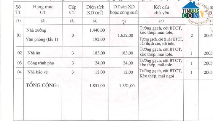 Ảnh Bán nhà xưởng KCN Thành Thành Công, Trảng Bàng, Tây Ninh 1.851m² 0