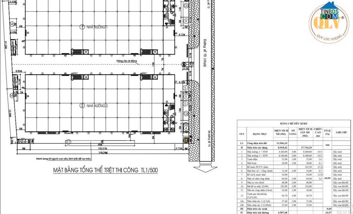 Ảnh Cho thuê nhà xưởng KCN Hố Nai 3, Trảng Bom, Đồng Nai 17.724m² 0