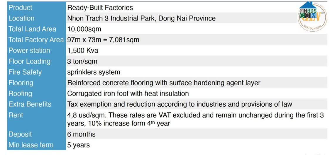 Ảnh Cho thuê nhà xưởng KCN Nhơn Trạch, Đồng Nai 7.081m² 0