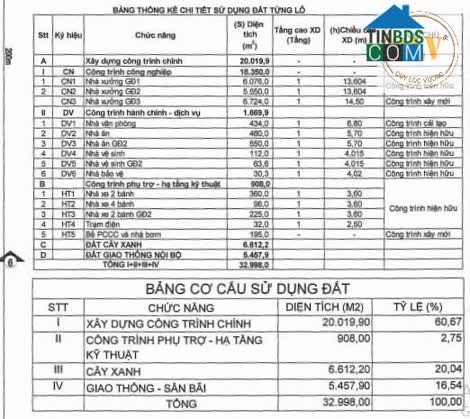 Ảnh Cho thuê nhà xưởng KCN Mỹ Phước, Bến Cát, Bình Dương 20.019m² 0