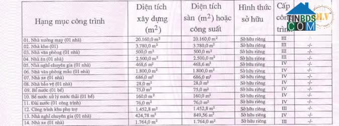 Ảnh Bán nhà xưởng KCN Đồng Xoài, Bình Phước 66.056m² 0